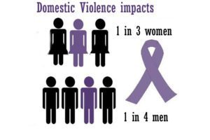 domestic violence stats